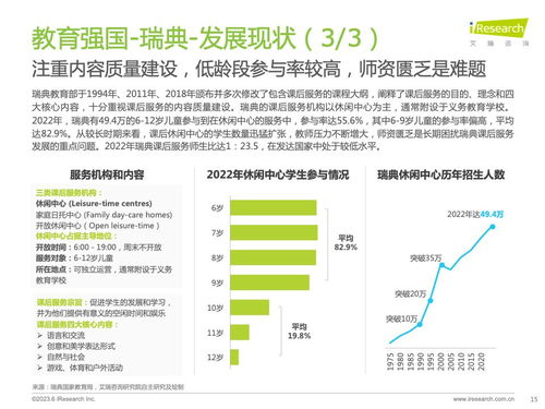 從《艾瑞咨詢2023年全球課后服務(wù)行業(yè)報(bào)告》看信息咨詢服務(wù)的戰(zhàn)略價(jià)值